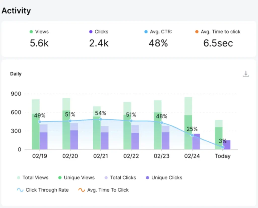 screenshot from linktree analytics section