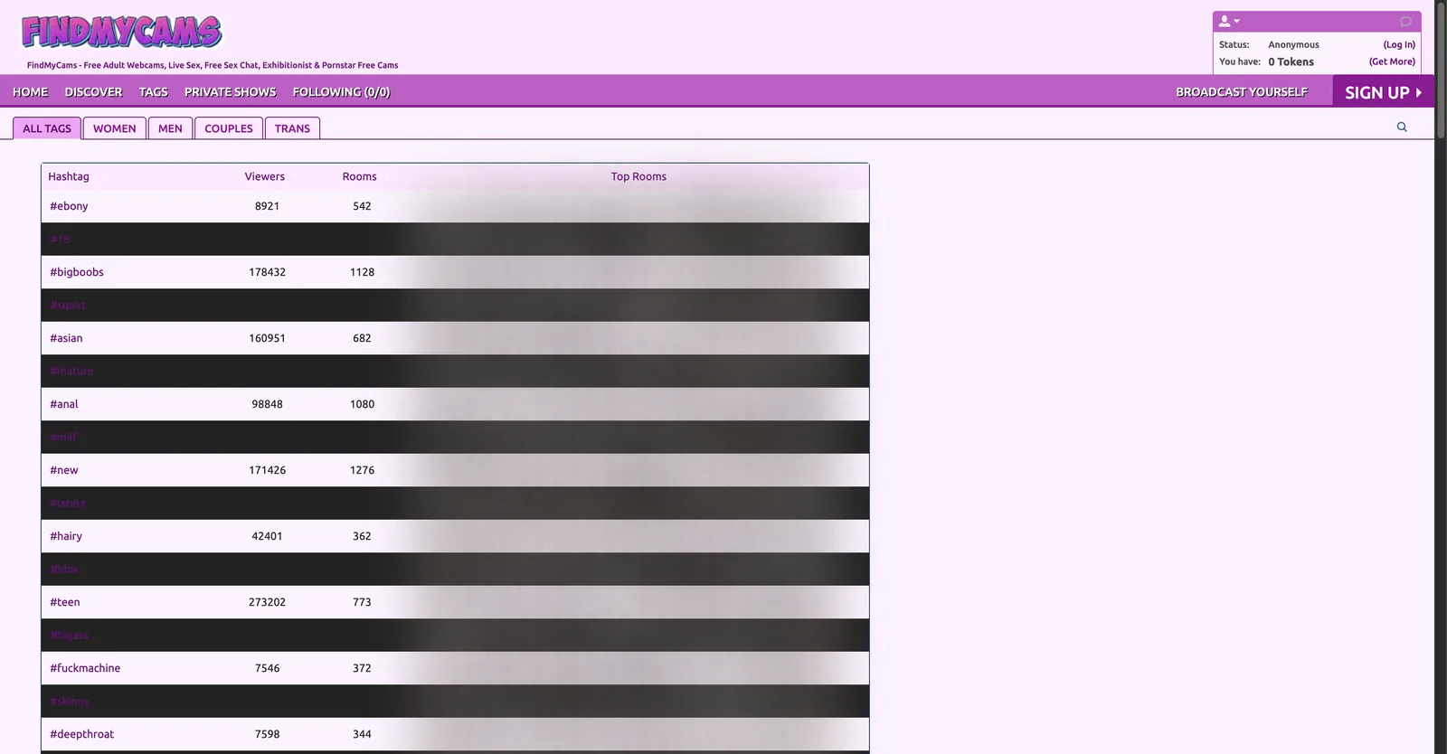 The FindMyCams tags page, a table listing each hashtag with its live viewer total and room count