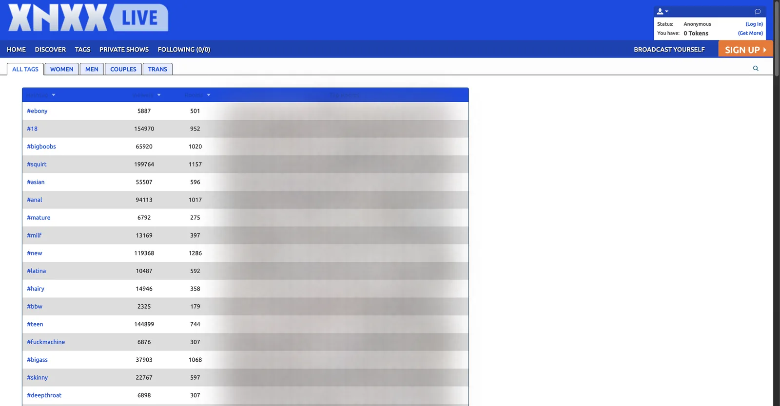 The tags page listing each hashtag with its live viewer total and its room count
