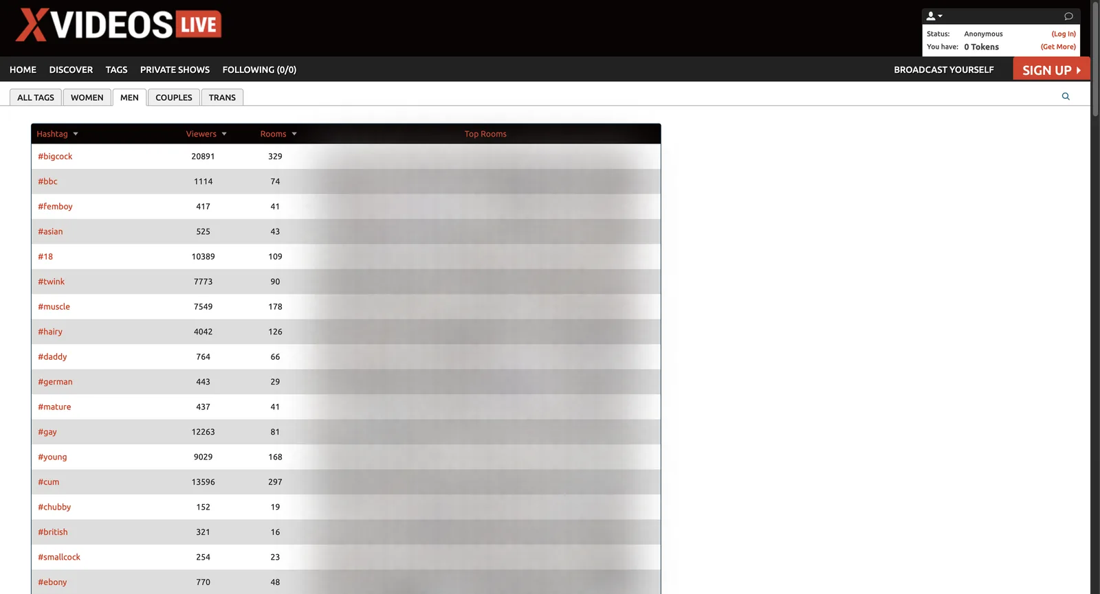 The men's tag table listing each hashtag with its live viewer total and room count