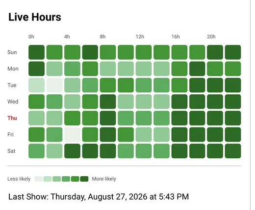 Amateur TV profile Live Hours heatmap showing a week by hour grid of when a performer usually streams, with the date of their last show