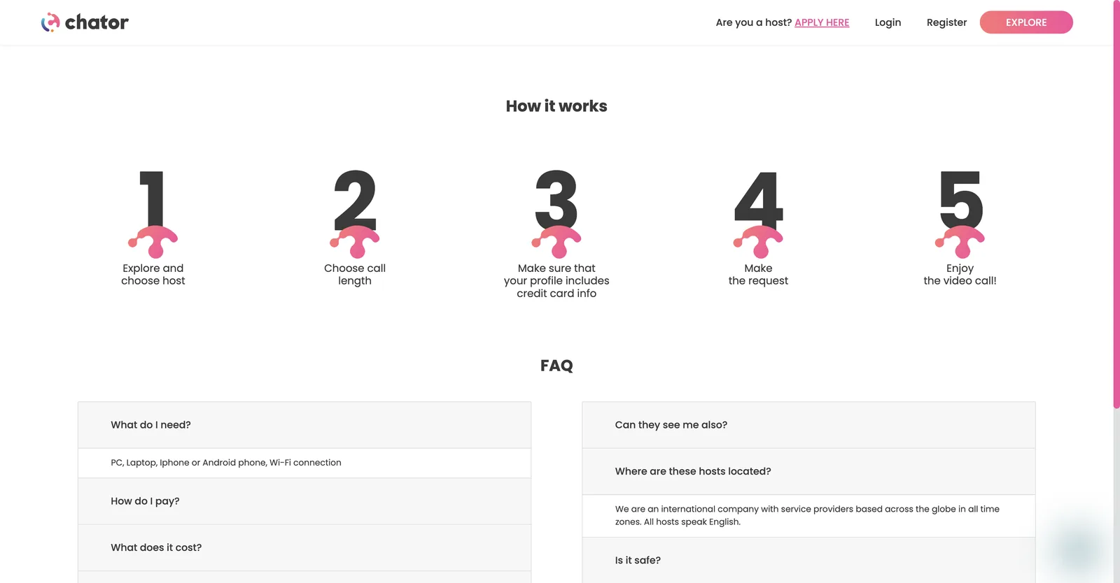 Chator How It Works page listing five numbered steps: choose a host, choose call length, add credit card info to your profile, make the request, enjoy the video call
