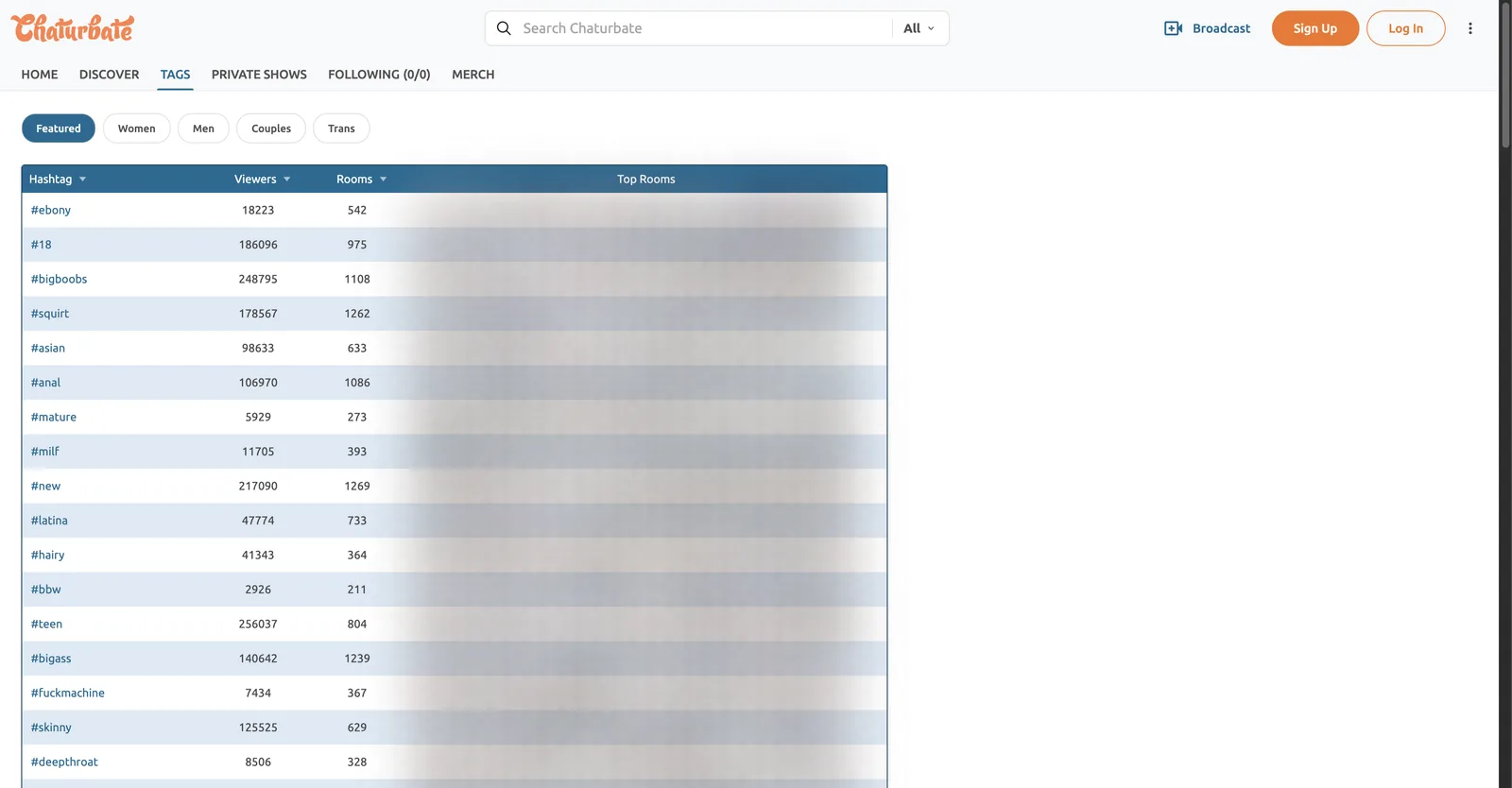 Chaturbate tags page showing a sortable table of hashtags with a viewers column and a rooms column for each tag