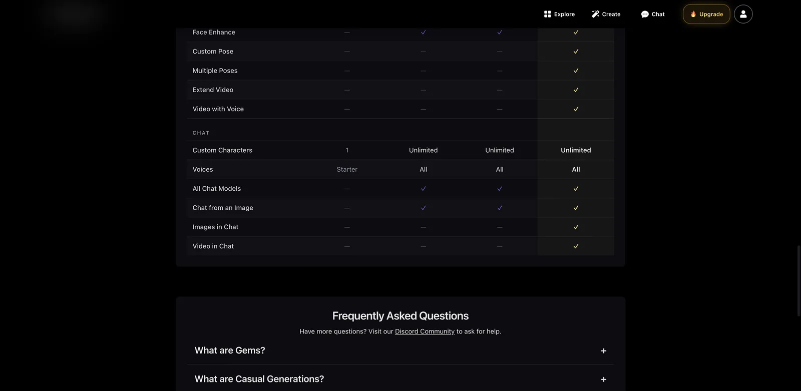 Promptchan plan comparison table showing zero gems on free and private generation as a paid feature