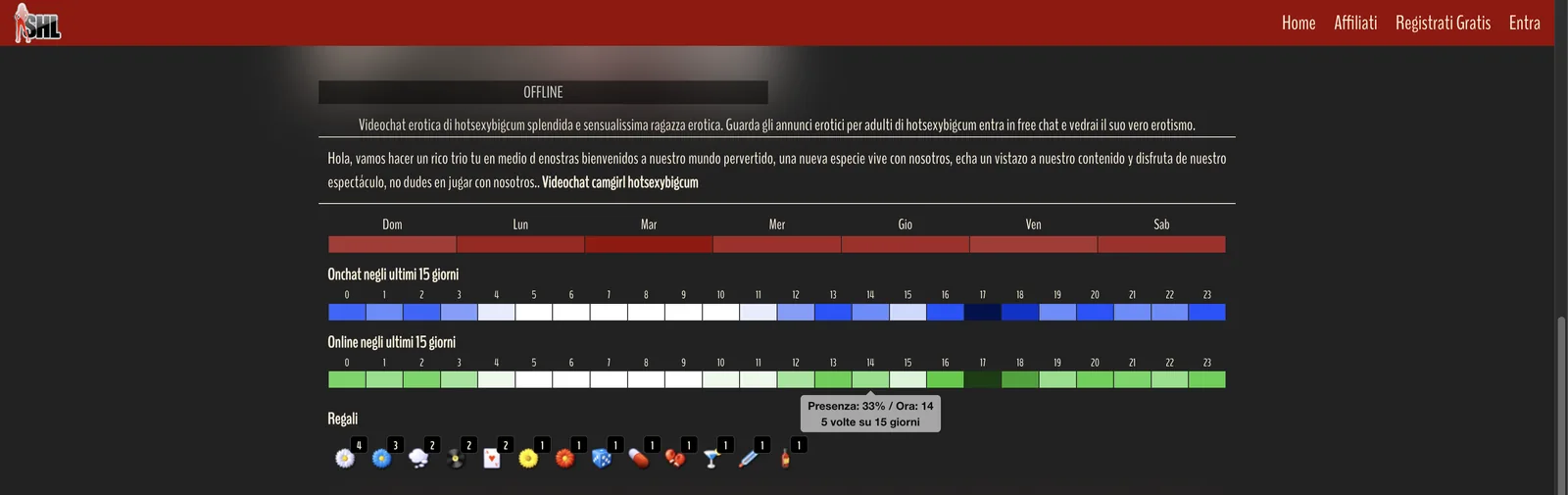 StudioHotline profile section showing a weekly availability bar across seven days and two fifteen day activity histograms broken into twenty four hourly columns, with a tooltip reading presence thirty three percent, five times out of fifteen days