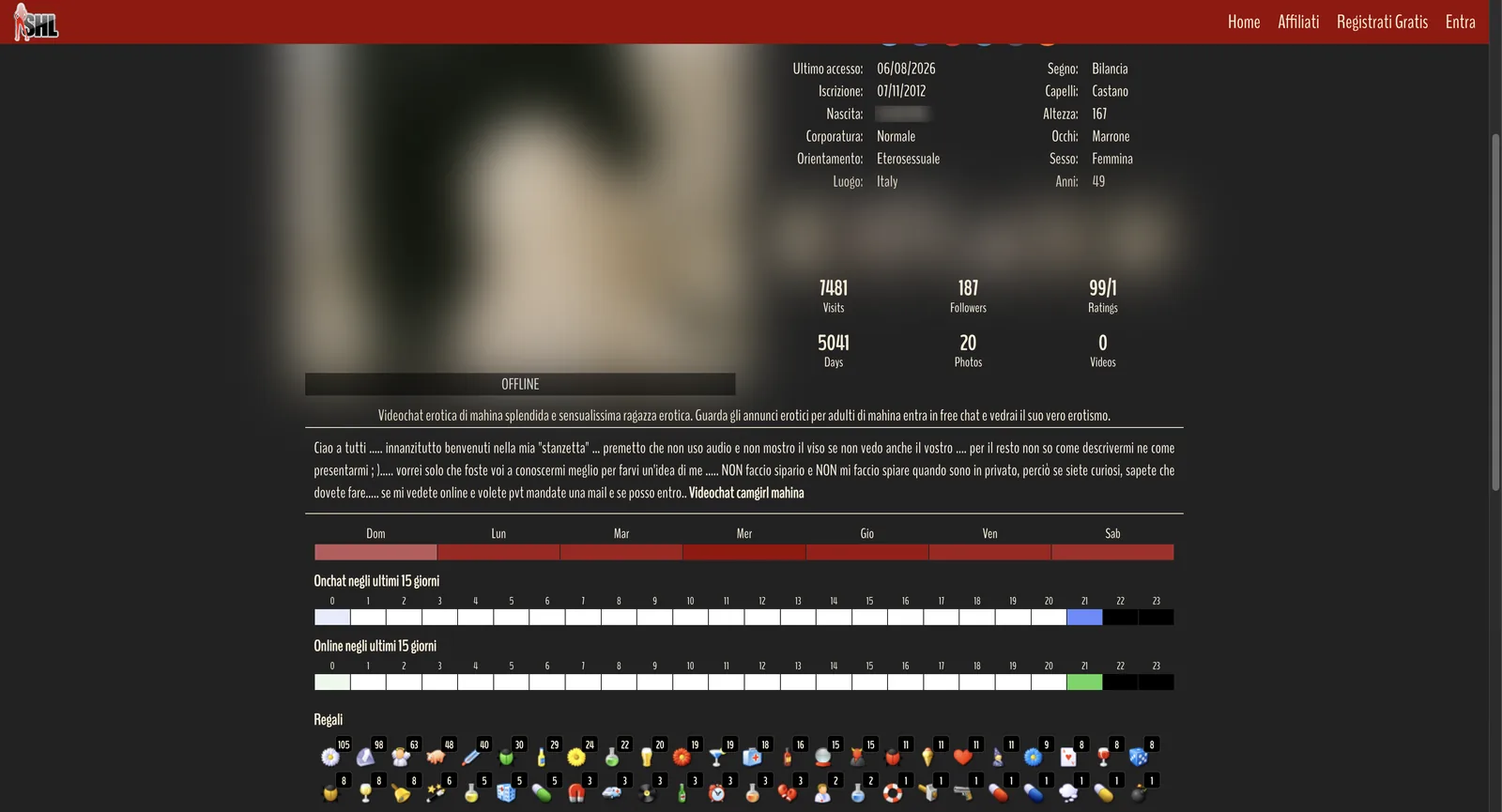 StudioHotline profile of a long registered model showing 7481 visits, 187 followers, a 99 to 1 rating split and 5041 days registered, above two fifteen day activity histograms that are almost entirely empty