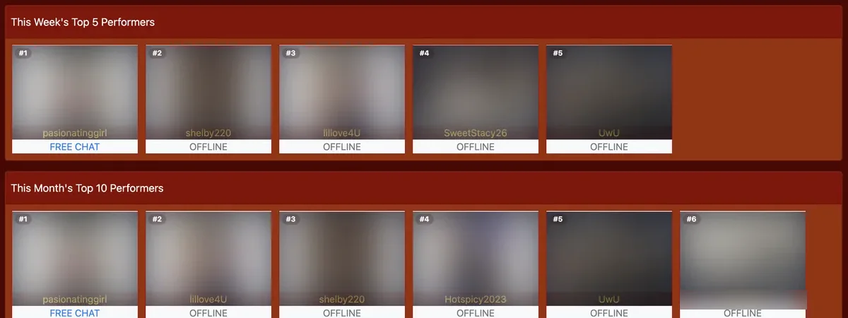 Chathostess Top Performers page showing weekly and monthly leaderboards with numbered positions, above category navigation including Transsexuals